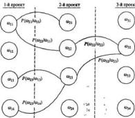 Прангишвили И.В. - Энтропийные и другие системные закономерности