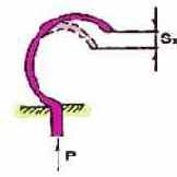 ��������� ������� �������� �� ����������� 