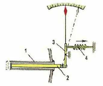 ����������������� � ��������������� ����������