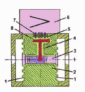 ������������� ��������� �������� �������, ���������� 