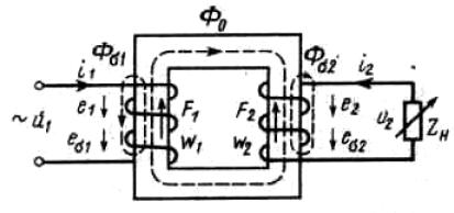 ��������� �.�. ���� �.�. - ������������������� ���������� ����������