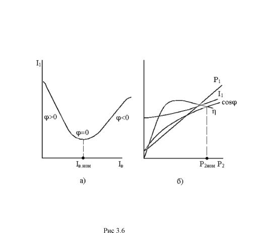 ��������� �.�. ���� �.�. - ������������������� ���������� ����������