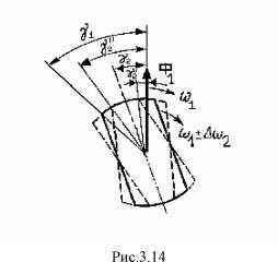 ��������� �.�. ���� �.�. - ������������������� ���������� ����������