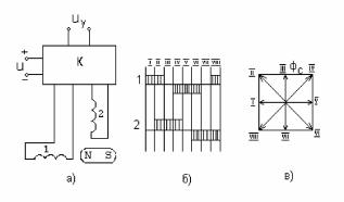��������� �.�. ���� �.�. - ������������������� ���������� ����������