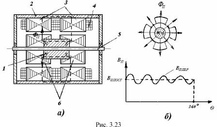 ��������� �.�. ���� �.�. - ������������������� ���������� ����������