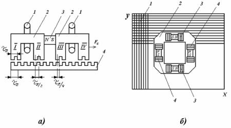 ��������� �.�. ���� �.�. - ������������������� ���������� ����������