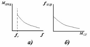 ��������� �.�. ���� �.�. - ������������������� ���������� ����������