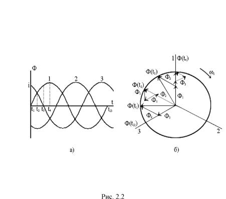 ��������� �.�. ���� �.�. - ������������������� ���������� ����������