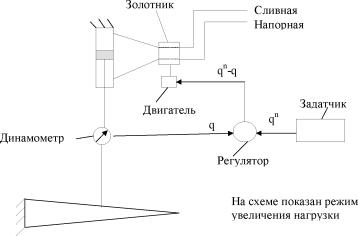 ��������  �.�. - �������������� ���������� ������������� ���������