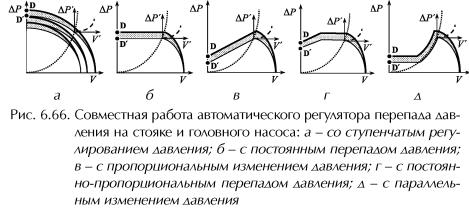 ������ �. �. - ����������� �������� ������. ���������� � �������������