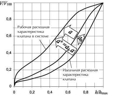 ������ �. �. - ����������� �������� ������. ���������� � �������������