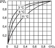 ������ �. �. - ����������� �������� ������. ���������� � �������������