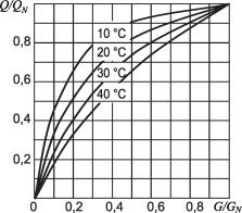 ������ �. �. - ����������� �������� ������. ���������� � �������������