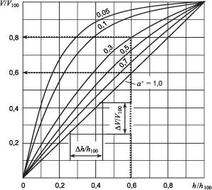 ������ �. �. - ����������� �������� ������. ���������� � �������������