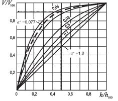 ������ �. �. - ����������� �������� ������. ���������� � �������������