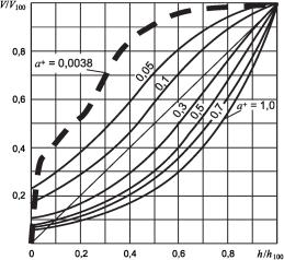 ������ �. �. - ����������� �������� ������. ���������� � �������������