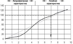 ������ �. �. - ����������� �������� ������. ���������� � �������������