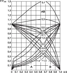 ������ �. �. - ����������� �������� ������. ���������� � �������������