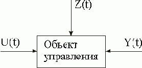 Основные принципы управления
