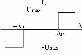 Законы регулирования.
