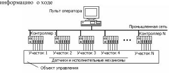 И.А. Елизаров, Ю.Ф. Мартемьянов, А.Г. Схиртладзе, С.В. Фролов - Технические средства автоматизации программно-технические комплексы и контроллеры