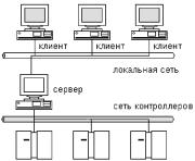 И.А. Елизаров, Ю.Ф. Мартемьянов, А.Г. Схиртладзе, С.В. Фролов - Технические средства автоматизации программно-технические комплексы и контроллеры