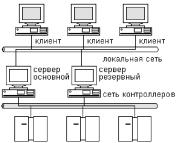 И.А. Елизаров, Ю.Ф. Мартемьянов, А.Г. Схиртладзе, С.В. Фролов - Технические средства автоматизации программно-технические комплексы и контроллеры