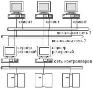 И.А. Елизаров, Ю.Ф. Мартемьянов, А.Г. Схиртладзе, С.В. Фролов - Технические средства автоматизации программно-технические комплексы и контроллеры