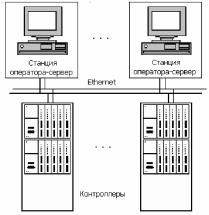 И.А. Елизаров, Ю.Ф. Мартемьянов, А.Г. Схиртладзе, С.В. Фролов - Технические средства автоматизации программно-технические комплексы и контроллеры