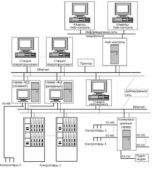 И.А. Елизаров, Ю.Ф. Мартемьянов, А.Г. Схиртладзе, С.В. Фролов - Технические средства автоматизации программно-технические комплексы и контроллеры