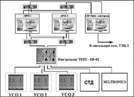 И.А. Елизаров, Ю.Ф. Мартемьянов, А.Г. Схиртладзе, С.В. Фролов - Технические средства автоматизации программно-технические комплексы и контроллеры