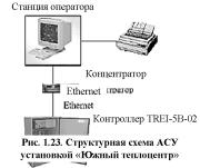 И.А. Елизаров, Ю.Ф. Мартемьянов, А.Г. Схиртладзе, С.В. Фролов - Технические средства автоматизации программно-технические комплексы и контроллеры