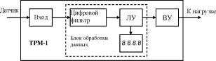 И.А. Елизаров, Ю.Ф. Мартемьянов, А.Г. Схиртладзе, С.В. Фролов - Технические средства автоматизации программно-технические комплексы и контроллеры