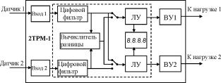 И.А. Елизаров, Ю.Ф. Мартемьянов, А.Г. Схиртладзе, С.В. Фролов - Технические средства автоматизации программно-технические комплексы и контроллеры