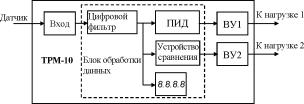 И.А. Елизаров, Ю.Ф. Мартемьянов, А.Г. Схиртладзе, С.В. Фролов - Технические средства автоматизации программно-технические комплексы и контроллеры