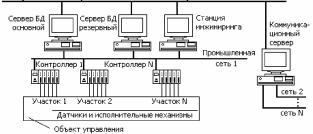 И.А. Елизаров, Ю.Ф. Мартемьянов, А.Г. Схиртладзе, С.В. Фролов - Технические средства автоматизации программно-технические комплексы и контроллеры