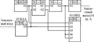 И.А. Елизаров, Ю.Ф. Мартемьянов, А.Г. Схиртладзе, С.В. Фролов - Технические средства автоматизации программно-технические комплексы и контроллеры