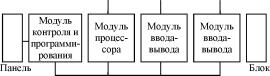 И.А. Елизаров, Ю.Ф. Мартемьянов, А.Г. Схиртладзе, С.В. Фролов - Технические средства автоматизации программно-технические комплексы и контроллеры