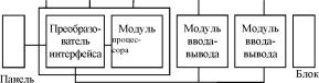 И.А. Елизаров, Ю.Ф. Мартемьянов, А.Г. Схиртладзе, С.В. Фролов - Технические средства автоматизации программно-технические комплексы и контроллеры