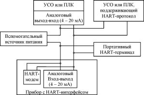 И.А. Елизаров, Ю.Ф. Мартемьянов, А.Г. Схиртладзе, С.В. Фролов - Технические средства автоматизации программно-технические комплексы и контроллеры