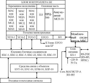 И.А. Елизаров, Ю.Ф. Мартемьянов, А.Г. Схиртладзе, С.В. Фролов - Технические средства автоматизации программно-технические комплексы и контроллеры