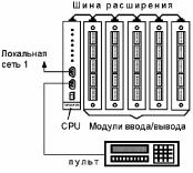 И.А. Елизаров, Ю.Ф. Мартемьянов, А.Г. Схиртладзе, С.В. Фролов - Технические средства автоматизации программно-технические комплексы и контроллеры