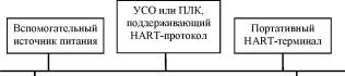 И.А. Елизаров, Ю.Ф. Мартемьянов, А.Г. Схиртладзе, С.В. Фролов - Технические средства автоматизации программно-технические комплексы и контроллеры