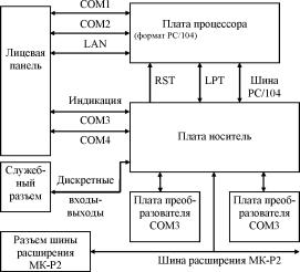И.А. Елизаров, Ю.Ф. Мартемьянов, А.Г. Схиртладзе, С.В. Фролов - Технические средства автоматизации программно-технические комплексы и контроллеры