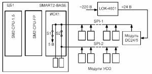 И.А. Елизаров, Ю.Ф. Мартемьянов, А.Г. Схиртладзе, С.В. Фролов - Технические средства автоматизации программно-технические комплексы и контроллеры