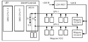 И.А. Елизаров, Ю.Ф. Мартемьянов, А.Г. Схиртладзе, С.В. Фролов - Технические средства автоматизации программно-технические комплексы и контроллеры