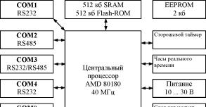 И.А. Елизаров, Ю.Ф. Мартемьянов, А.Г. Схиртладзе, С.В. Фролов - Технические средства автоматизации программно-технические комплексы и контроллеры