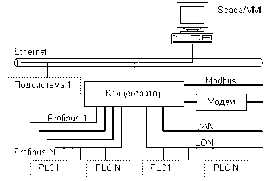 И.А. Елизаров, Ю.Ф. Мартемьянов, А.Г. Схиртладзе, С.В. Фролов - Технические средства автоматизации программно-технические комплексы и контроллеры