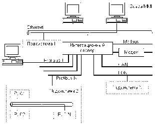 И.А. Елизаров, Ю.Ф. Мартемьянов, А.Г. Схиртладзе, С.В. Фролов - Технические средства автоматизации программно-технические комплексы и контроллеры