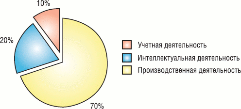 Олег Зыков - Промышленная автоматизация: движение от САПР к PLM